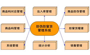 二维码防窜货系统.jpg