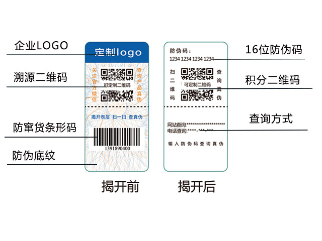 双层揭开标签